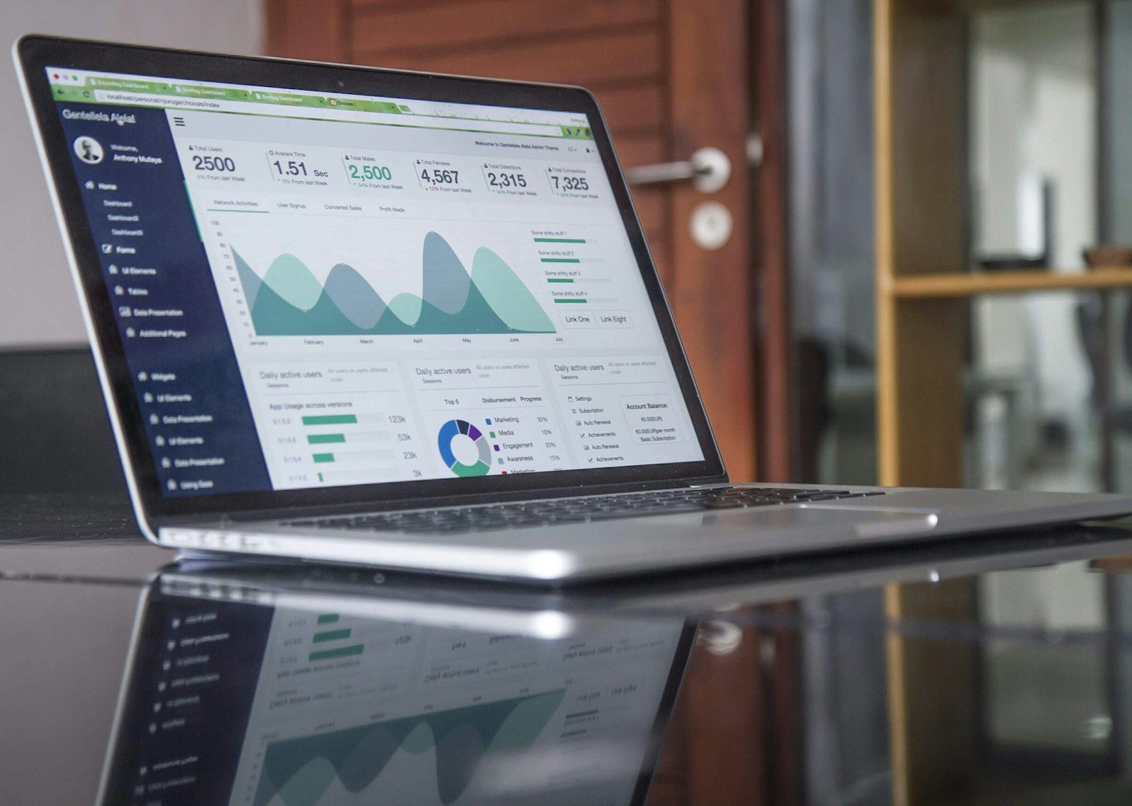 Dashboard analysvy